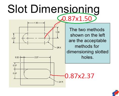 slot method meaning